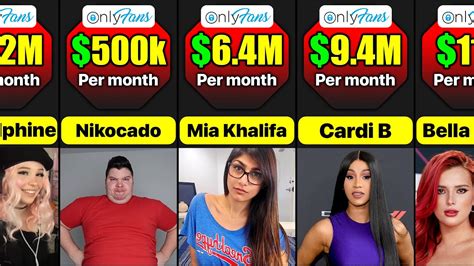 most popular onlyfans content|Top Onlyfans Earners (2024) 